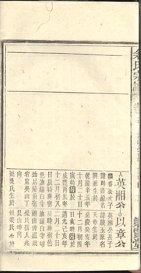 [下载][余氏宗谱]余殿抡_集贤堂_民国15年1926_余氏家谱_二三.pdf