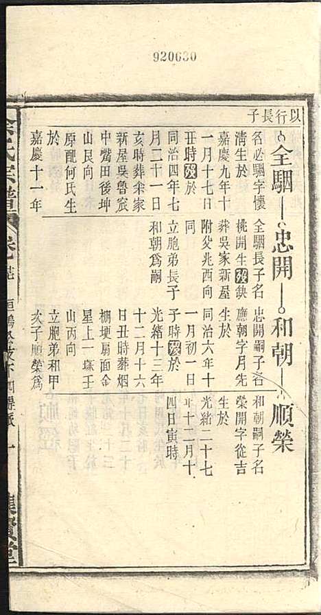 [下载][余氏宗谱]余殿抡_集贤堂_民国15年1926_余氏家谱_二七.pdf