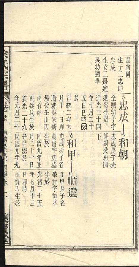 [下载][余氏宗谱]余殿抡_集贤堂_民国15年1926_余氏家谱_二七.pdf