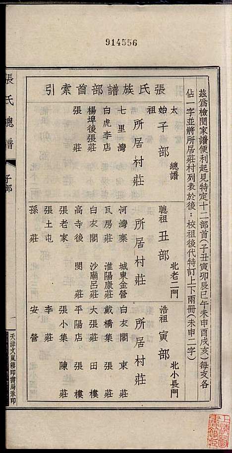 [下载][项城张氏族谱]张拱宸_项城张氏_民国25年1936_项城张氏家谱_一.pdf