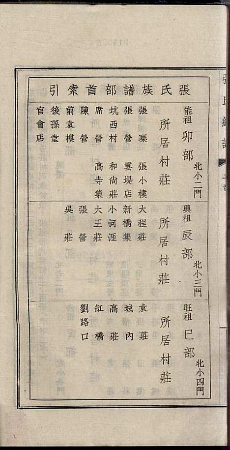 [下载][项城张氏族谱]张拱宸_项城张氏_民国25年1936_项城张氏家谱_一.pdf