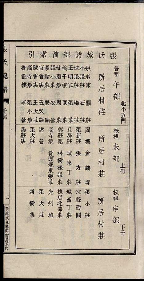 [下载][项城张氏族谱]张拱宸_项城张氏_民国25年1936_项城张氏家谱_一.pdf