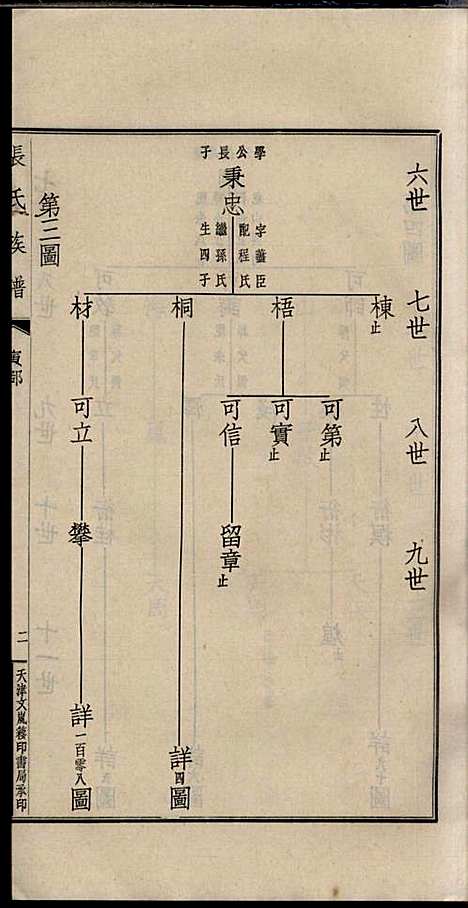 [下载][项城张氏族谱]张拱宸_项城张氏_民国25年1936_项城张氏家谱_三.pdf