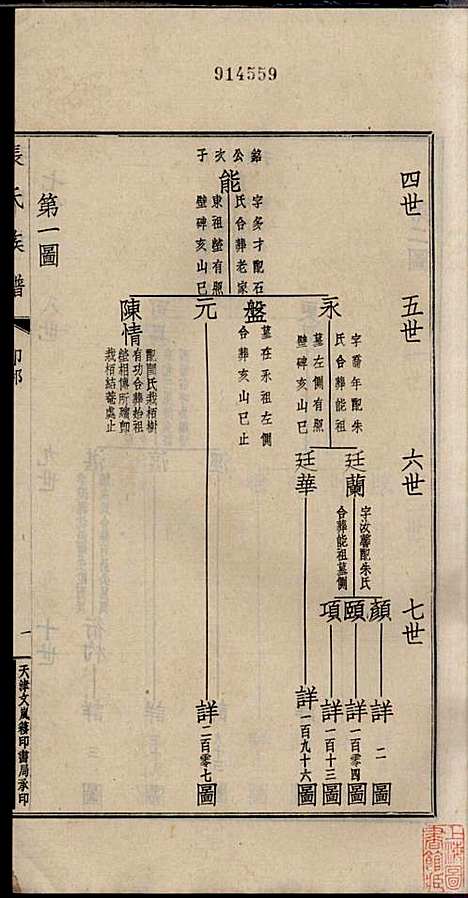 [下载][项城张氏族谱]张拱宸_项城张氏_民国25年1936_项城张氏家谱_四.pdf