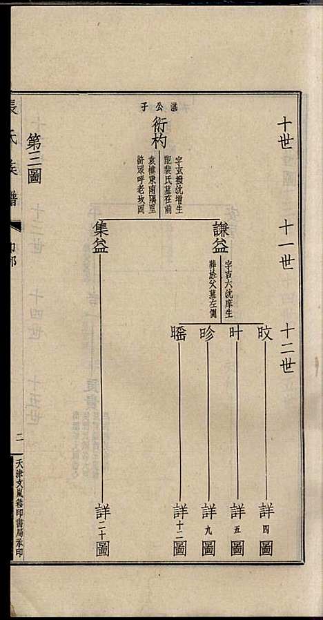 [下载][项城张氏族谱]张拱宸_项城张氏_民国25年1936_项城张氏家谱_四.pdf