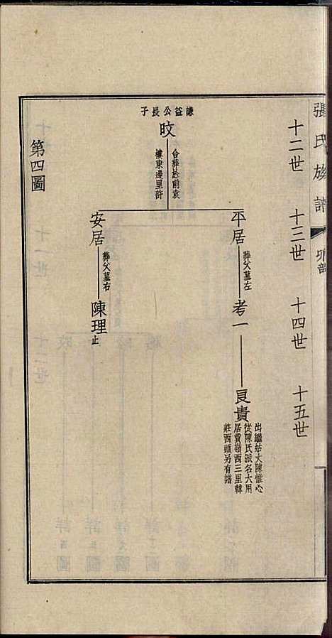 [下载][项城张氏族谱]张拱宸_项城张氏_民国25年1936_项城张氏家谱_四.pdf