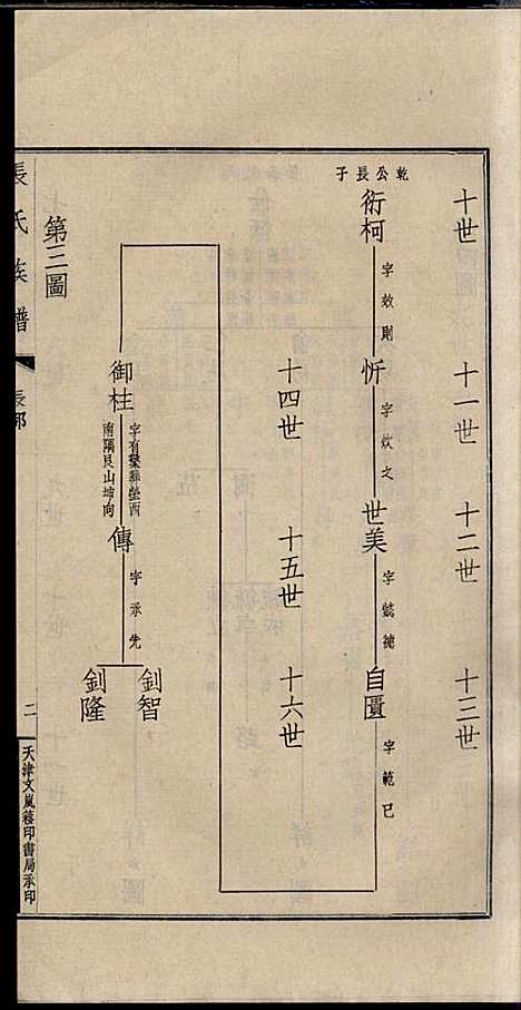 [下载][项城张氏族谱]张拱宸_项城张氏_民国25年1936_项城张氏家谱_五.pdf