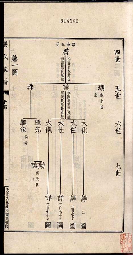 [下载][项城张氏族谱]张拱宸_项城张氏_民国25年1936_项城张氏家谱_七.pdf