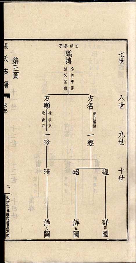 [下载][项城张氏族谱]张拱宸_项城张氏_民国25年1936_项城张氏家谱_八.pdf