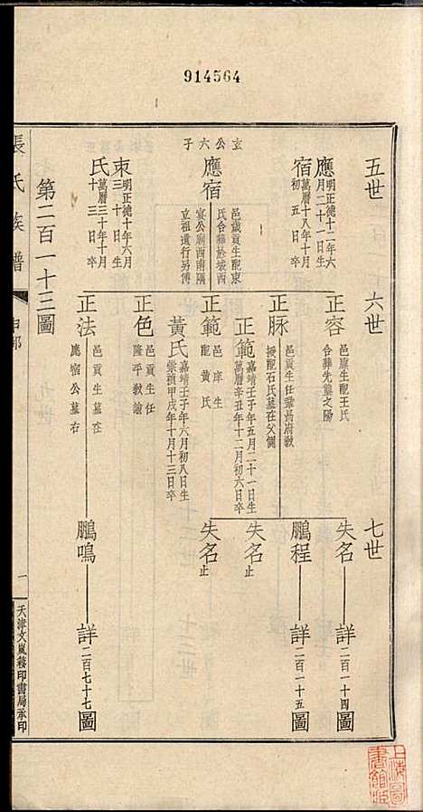 [下载][项城张氏族谱]张拱宸_项城张氏_民国25年1936_项城张氏家谱_九.pdf