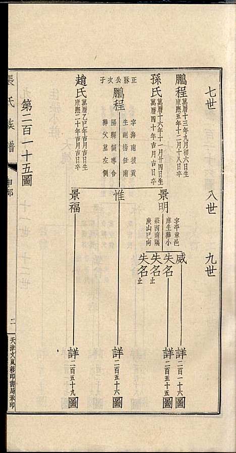 [下载][项城张氏族谱]张拱宸_项城张氏_民国25年1936_项城张氏家谱_九.pdf