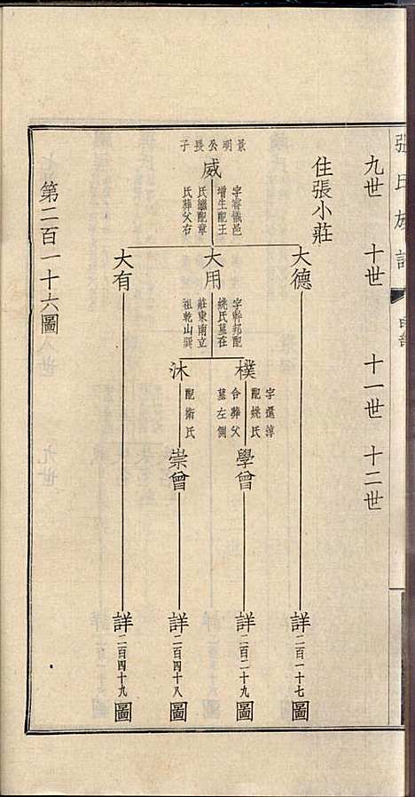 [下载][项城张氏族谱]张拱宸_项城张氏_民国25年1936_项城张氏家谱_九.pdf