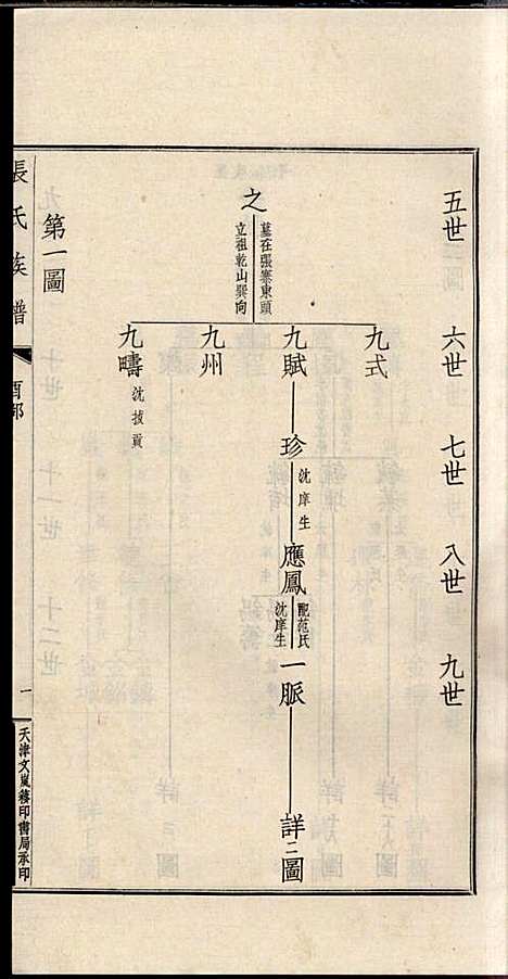 [下载][项城张氏族谱]张拱宸_项城张氏_民国25年1936_项城张氏家谱_十.pdf