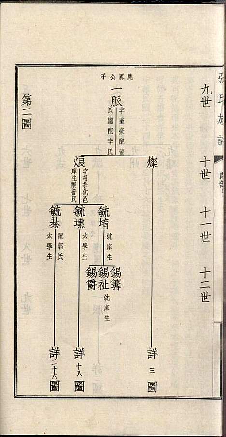 [下载][项城张氏族谱]张拱宸_项城张氏_民国25年1936_项城张氏家谱_十.pdf