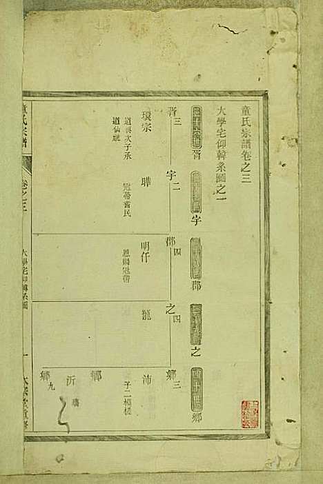 [下载][童氏宗谱]童镜川_大宗堂_民国二十二年1933_童氏家谱_一.pdf