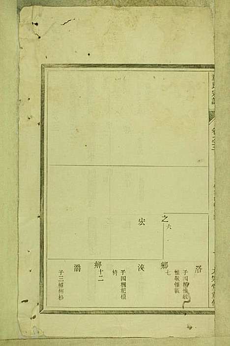 [下载][童氏宗谱]童镜川_大宗堂_民国二十二年1933_童氏家谱_一.pdf