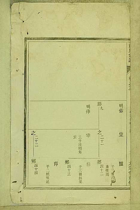 [下载][童氏宗谱]童镜川_大宗堂_民国二十二年1933_童氏家谱_一.pdf