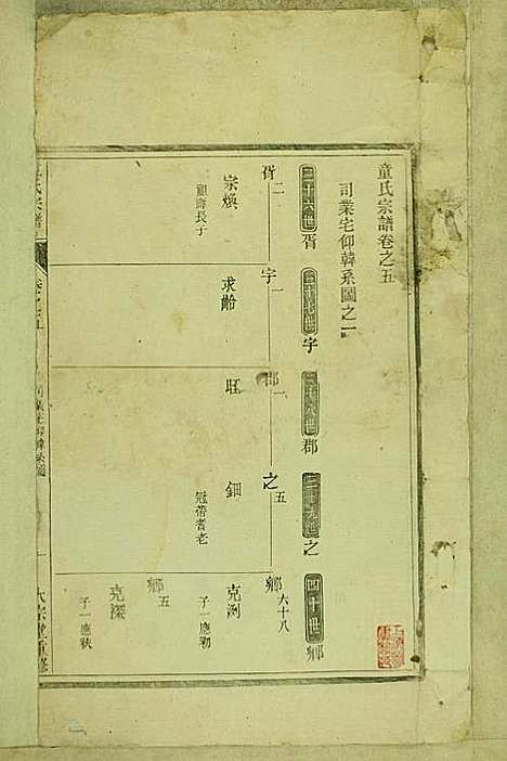 [下载][童氏宗谱]童镜川_大宗堂_民国二十二年1933_童氏家谱_二.pdf