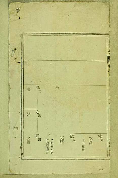 [下载][童氏宗谱]童镜川_大宗堂_民国二十二年1933_童氏家谱_二.pdf