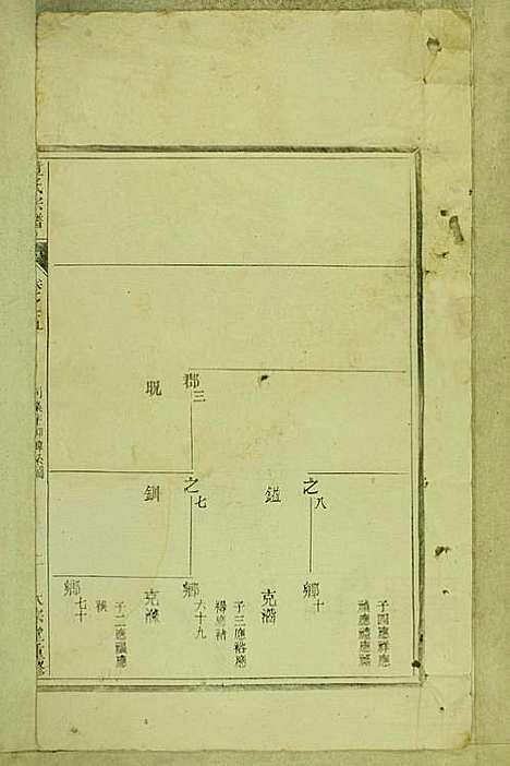 [下载][童氏宗谱]童镜川_大宗堂_民国二十二年1933_童氏家谱_二.pdf