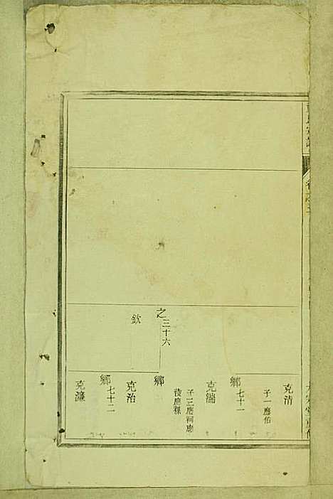 [下载][童氏宗谱]童镜川_大宗堂_民国二十二年1933_童氏家谱_二.pdf