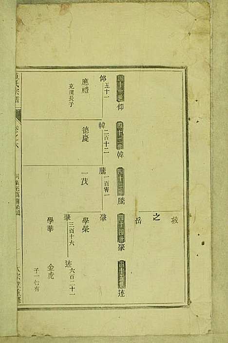 [下载][童氏宗谱]童镜川_大宗堂_民国二十二年1933_童氏家谱_三.pdf