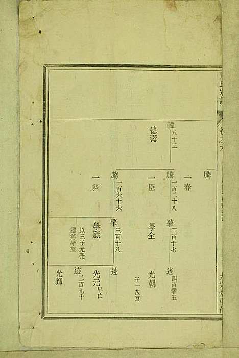 [下载][童氏宗谱]童镜川_大宗堂_民国二十二年1933_童氏家谱_三.pdf