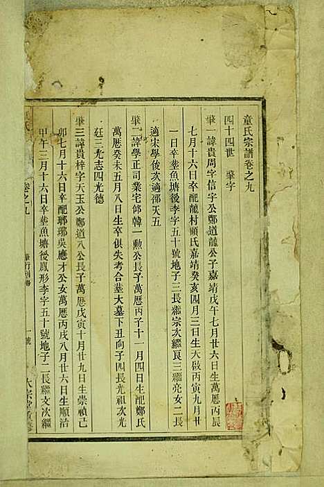 [下载][童氏宗谱]童镜川_大宗堂_民国二十二年1933_童氏家谱_六.pdf