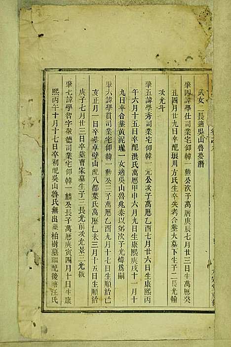 [下载][童氏宗谱]童镜川_大宗堂_民国二十二年1933_童氏家谱_六.pdf