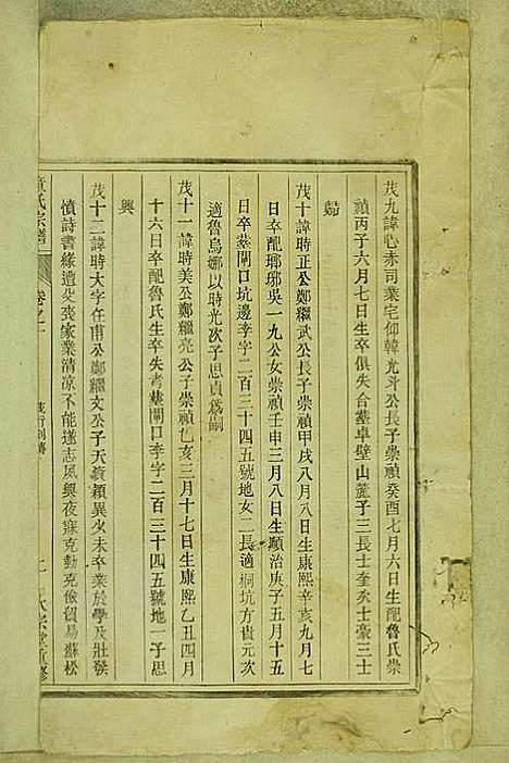 [下载][童氏宗谱]童镜川_大宗堂_民国二十二年1933_童氏家谱_七.pdf