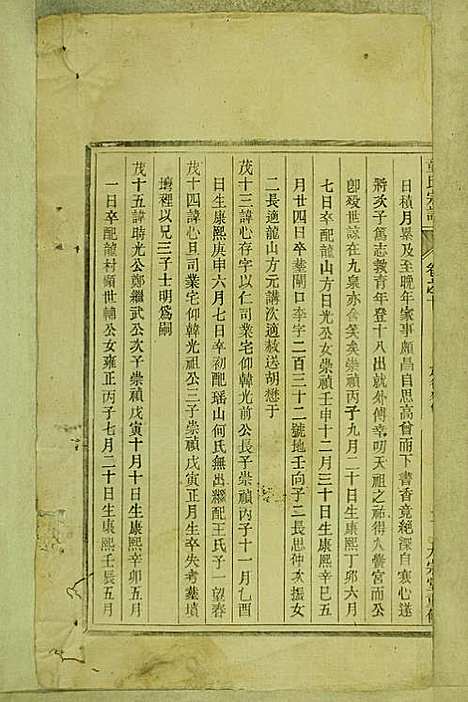 [下载][童氏宗谱]童镜川_大宗堂_民国二十二年1933_童氏家谱_七.pdf