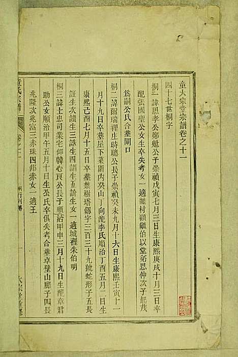 [下载][童氏宗谱]童镜川_大宗堂_民国二十二年1933_童氏家谱_八.pdf