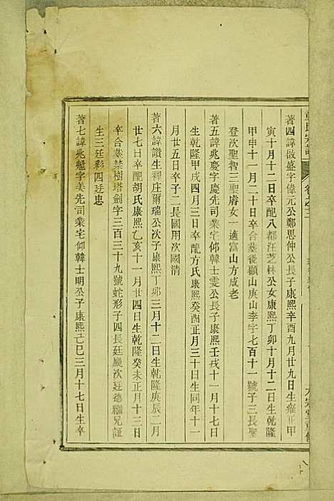 [下载][童氏宗谱]童镜川_大宗堂_民国二十二年1933_童氏家谱_九.pdf