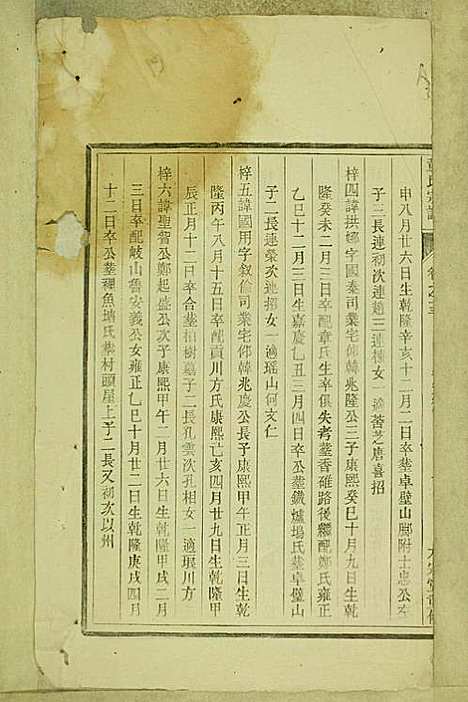 [下载][童氏宗谱]童镜川_大宗堂_民国二十二年1933_童氏家谱_十.pdf