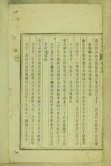 [下载][童氏宗谱]童镜川_大宗堂_民国二十二年1933_童氏家谱_十一.pdf