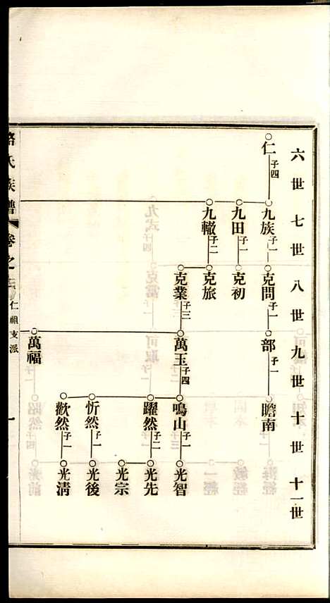 [下载][路氏族谱]路振玉_临淄路氏_民国26年1937_路氏家谱_二.pdf