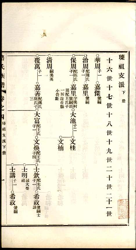 [下载][路氏族谱]路振玉_临淄路氏_民国26年1937_路氏家谱_四.pdf