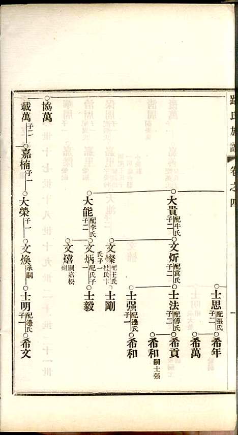 [下载][路氏族谱]路振玉_临淄路氏_民国26年1937_路氏家谱_四.pdf