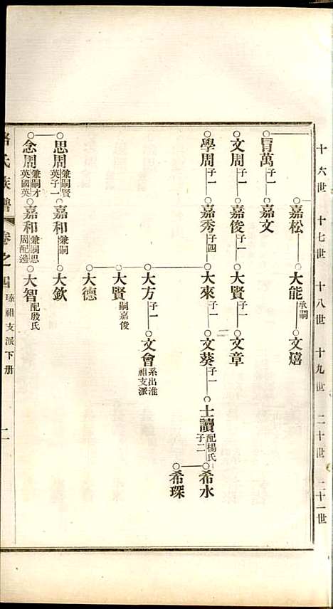 [下载][路氏族谱]路振玉_临淄路氏_民国26年1937_路氏家谱_四.pdf