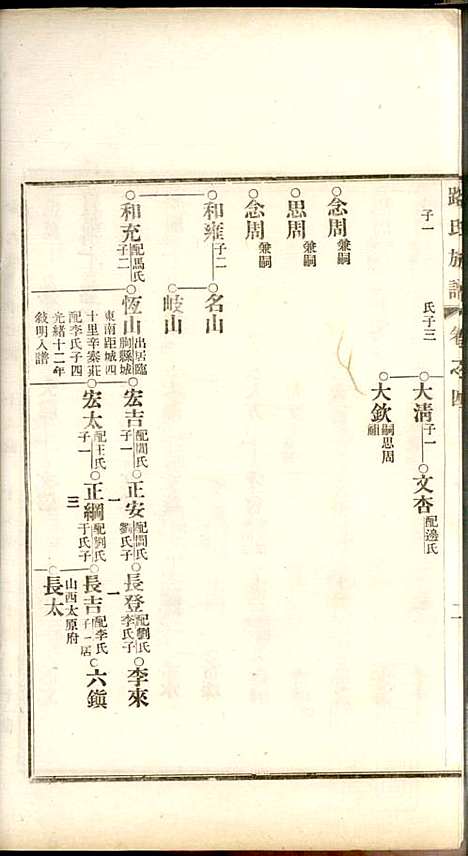 [下载][路氏族谱]路振玉_临淄路氏_民国26年1937_路氏家谱_四.pdf