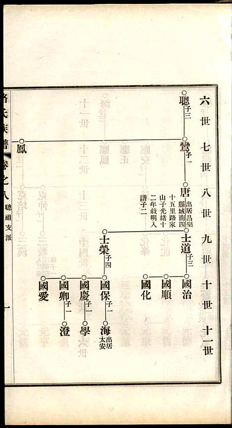 [下载][路氏族谱]路振玉_临淄路氏_民国26年1937_路氏家谱_八.pdf