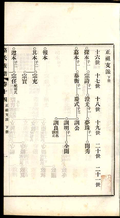 [下载][路氏族谱]路振玉_临淄路氏_民国26年1937_路氏家谱_十四.pdf