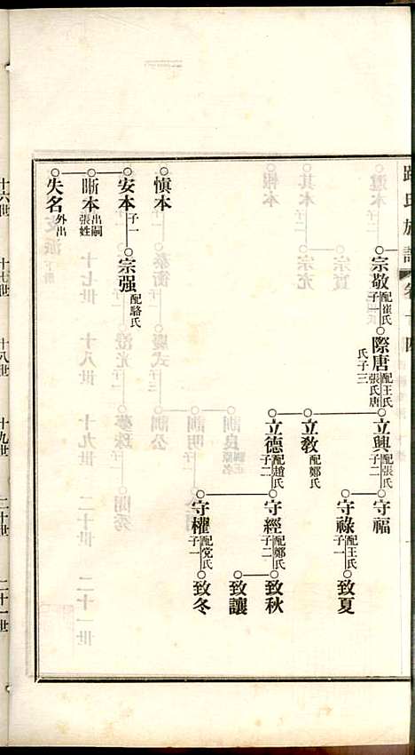 [下载][路氏族谱]路振玉_临淄路氏_民国26年1937_路氏家谱_十四.pdf