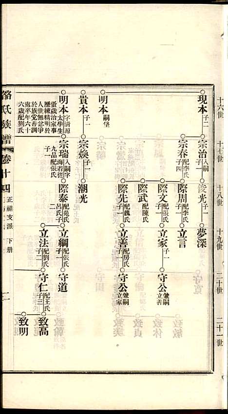 [下载][路氏族谱]路振玉_临淄路氏_民国26年1937_路氏家谱_十四.pdf