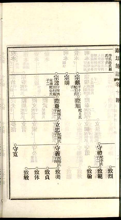 [下载][路氏族谱]路振玉_临淄路氏_民国26年1937_路氏家谱_十四.pdf