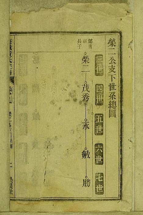 [下载][鹿城黄氏宗谱]黄福森_崇报堂_民国2年1913_鹿城黄氏家谱_九.pdf