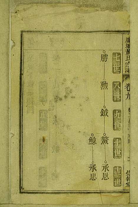 [下载][鹿城黄氏宗谱]黄福森_崇报堂_民国2年1913_鹿城黄氏家谱_九.pdf