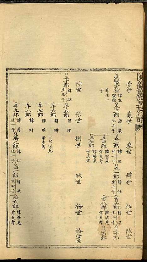 [下载][龙岩陈锡庆堂族谱]陈耀东_龙岩陈氏_民国4年1915_龙岩陈锡庆堂家谱_二.pdf