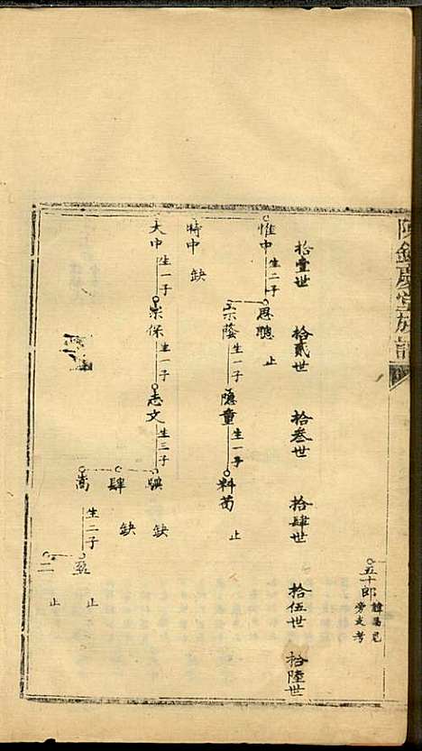 [下载][龙岩陈锡庆堂族谱]陈耀东_龙岩陈氏_民国4年1915_龙岩陈锡庆堂家谱_二.pdf