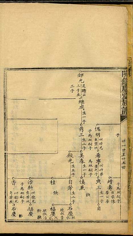 [下载][龙岩陈锡庆堂族谱]陈耀东_龙岩陈氏_民国4年1915_龙岩陈锡庆堂家谱_三.pdf